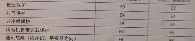 灌阳空调电话在哪里找